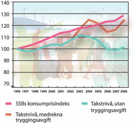 20 St.meld. nr. 48 2008 2009 med redusert funksjonsevne. Som ein del av EØSavtala vart forordninga teken inn i norsk rett i 2008.