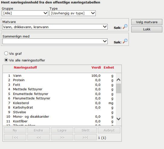 mot den offentlige næringstabellen.