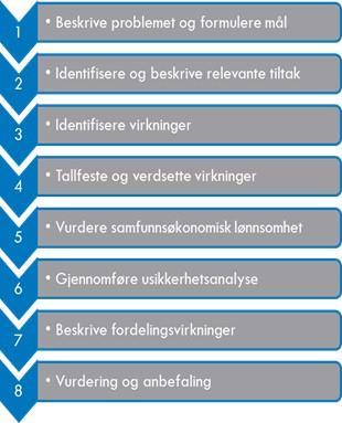 7. Samfunnsøkonomisk analyse Som del av evalueringen av primærhelseteam vil det gjennomføres en samfunnsøkonomisk analyse.