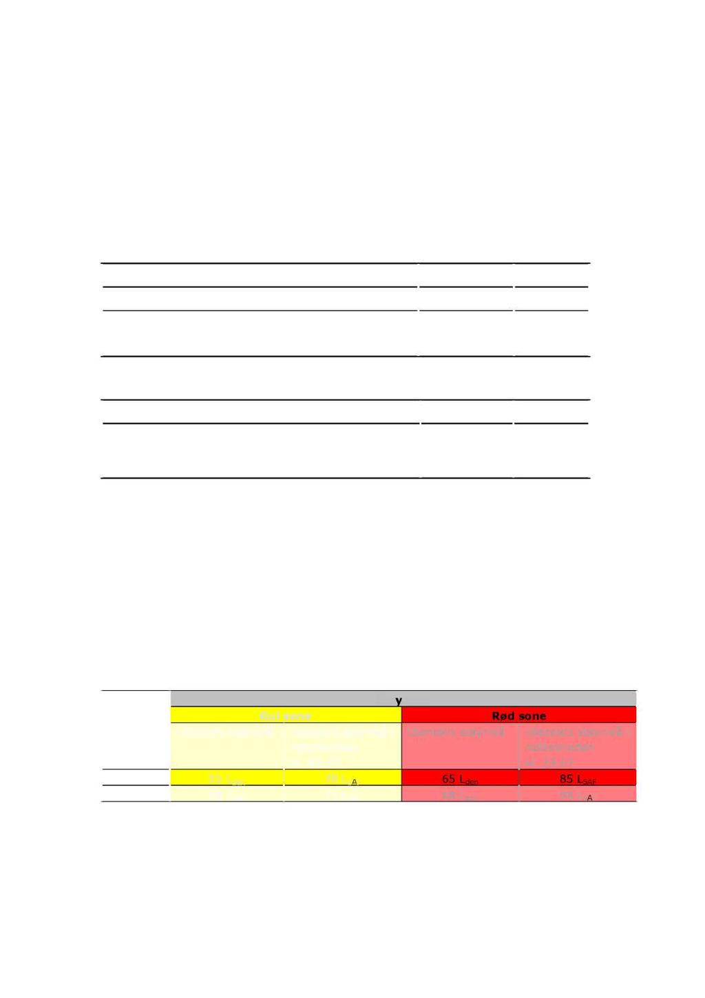 6 (10) 4. LYD KRAV I "Teknisk forskrift etter Plan- og bygningsloven" (utg. 2007) er det gitt funksjonskrav med hensyn på lyd og lydforhold i bygninger.