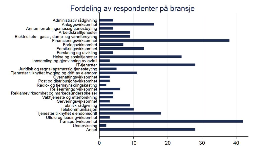 41 Figur 4.