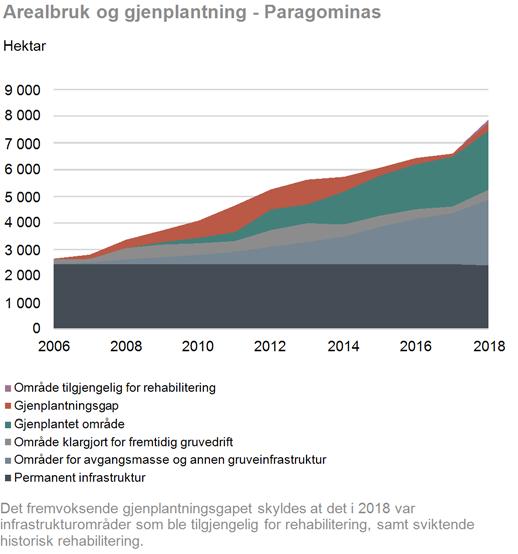 Involvering av kunder og andre interessegrupper angående miljøeffekten av våre prosesser og produkter er en viktig del av vår produktforvaltning.