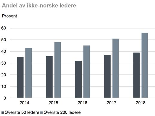 Hydro Årsberetning og årsregnskap 2018 Styrets årsberetning 27 Løsninger. Det var 96 prosent som deltok, sammenliknet med et mål om 87 prosent.