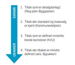 Konsekvensutredning- sammenstilling av samfunnsøkonomisk analyse E18 Dørdal - Grimstad Figur 10 Usikkerheten i vurderingene avhenger av planens detaljeringsnivå - fra V712 Konsekvensanalyser Grunnet