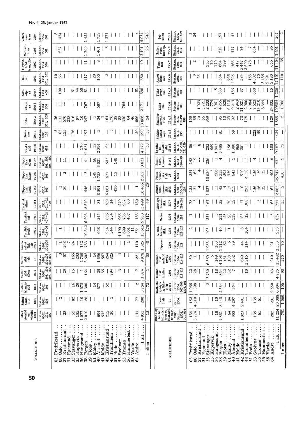 U o TOLLSTEDER 03 Fredrikstad.. 06 Oso.... 27 Kristiansand 3 Egersund.... 33 Stavanger.... 35 Kopervik.... 38 Bergen.... 40 Åesund.... 53 Svovær.... 55 Tromsø.... I at.