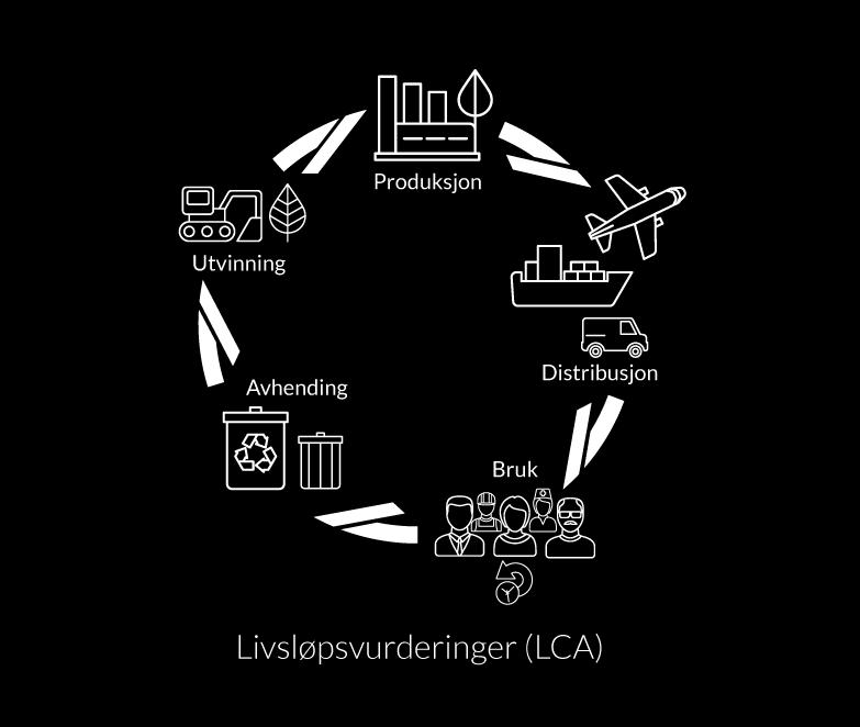 LCA o Livsløpsvurdering o Helhetlig miljøvurdring fra