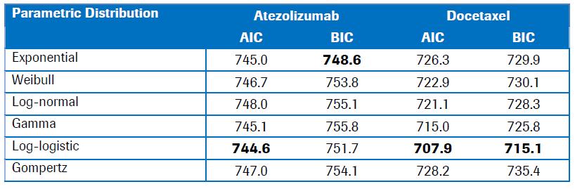 0% kur, brukt i Roches sin hovedanalyse Tabell 10 Matematisk passform av