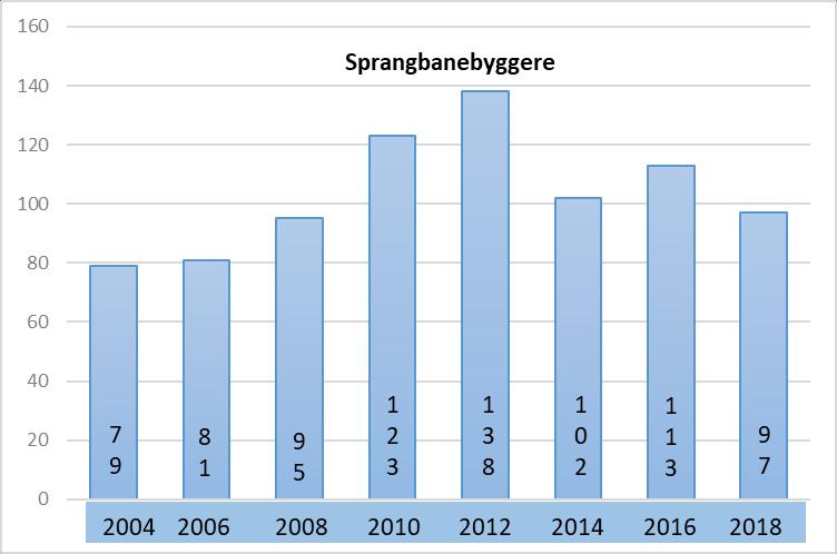 tilgengelig på internett, må godkjennes av hver enkelt person. Dette gjøres via årlig innsending av praksisskjema.