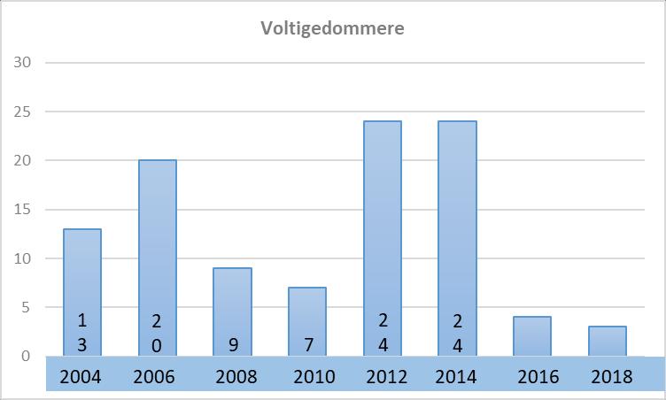 feltbanebyggerkurs og 2 for