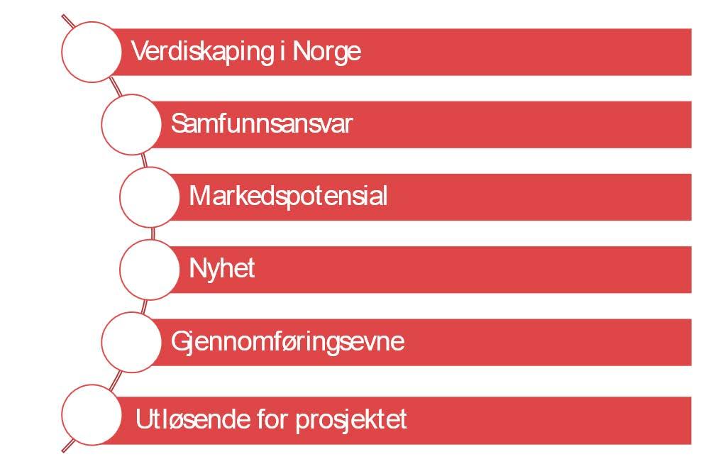 www.innovasjonnorge.