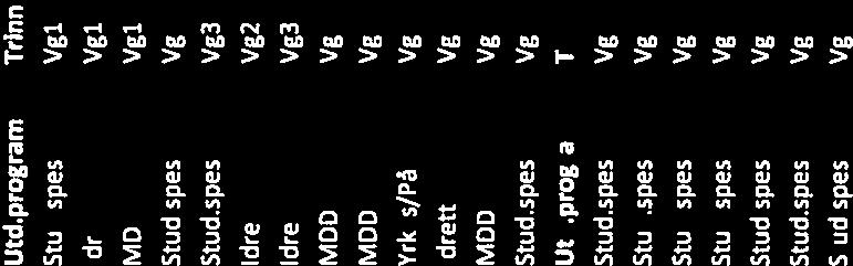 spes Vgl Fremmedspråk Idrett Vg2 Matematikk* Yrkesfag Vgl Fremmedspråk Idrett Vg3 Matematikk* Idrett Vgl Fremmedspråk MDD Vg2 Matematikk MDD Vgl Fremmedspråk MDD Vg3 Engelska Idrett Vgl Matematikk