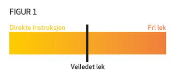 Playfull learning og guided play Amerikansk forskningstradisjon (Hirsh- Pasek & Golinkoff).