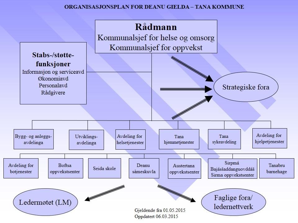 NOTE nr 20 Organisering av kommunens virksomhet Kommunens politiske organisering bygger på hovedutvalgsmodellen.