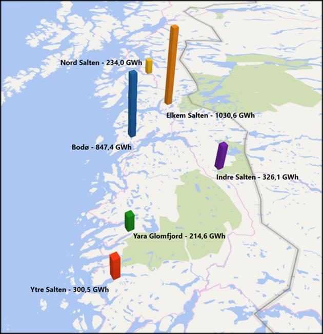 Kraftsystemutredning for midtre Nordland - Hovedrapport Forbruk av elektrisk kraft Energiforbruket i Salten kjennetegnes ved to store forbrukstyngdepunkt, Bodø og Elkem Salten.