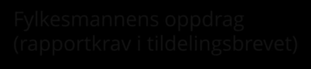 Fylkesmannens oppdrag (rapportkrav i tildelingsbrevet) Rapportere på Opptrappingsplan for habilitering og rehabilitering Samlet vurdering