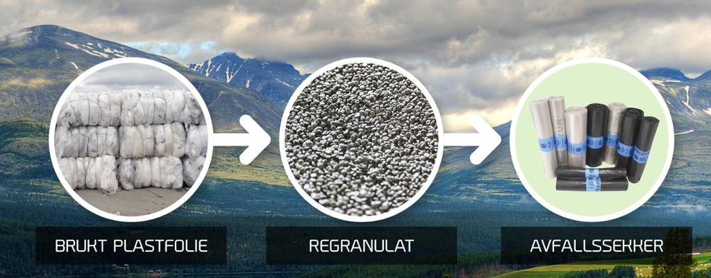 Materialgjenvinning av folie (PE-LD) fra næring 2/3 av all landbruksfolie og 2/3 av