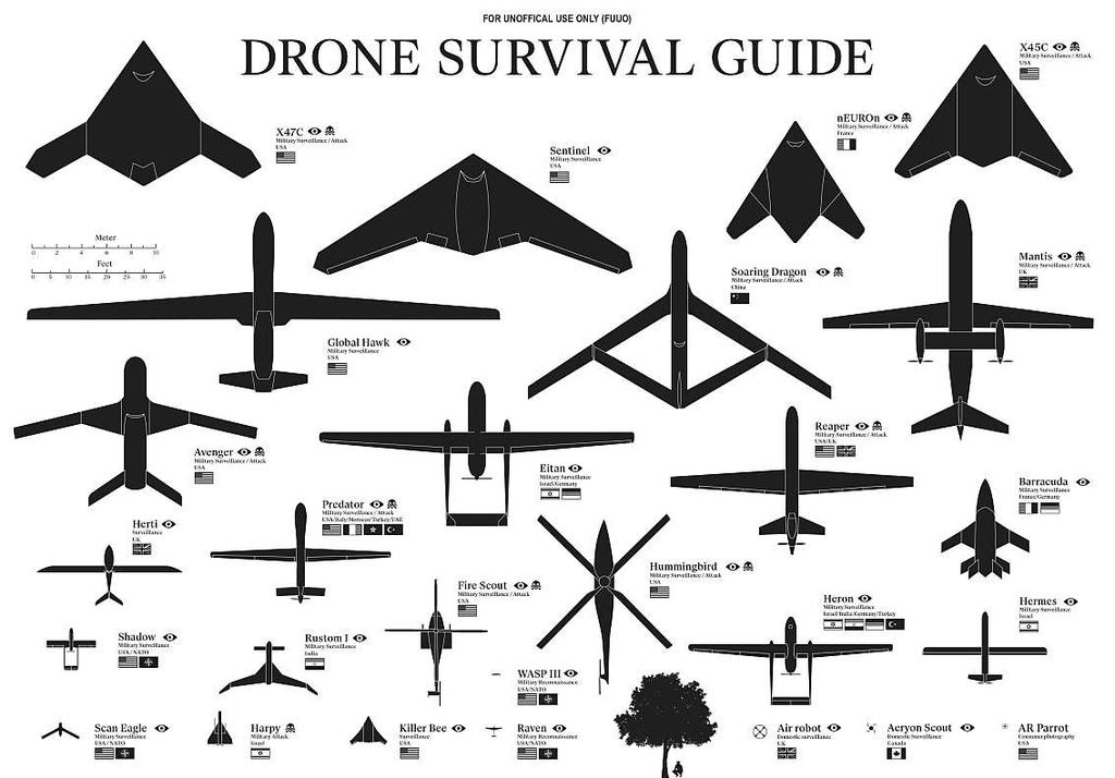 Drone survival guide på engelsk+arabisk USA DoD har mer enn 7 000 flyvende droner, mot