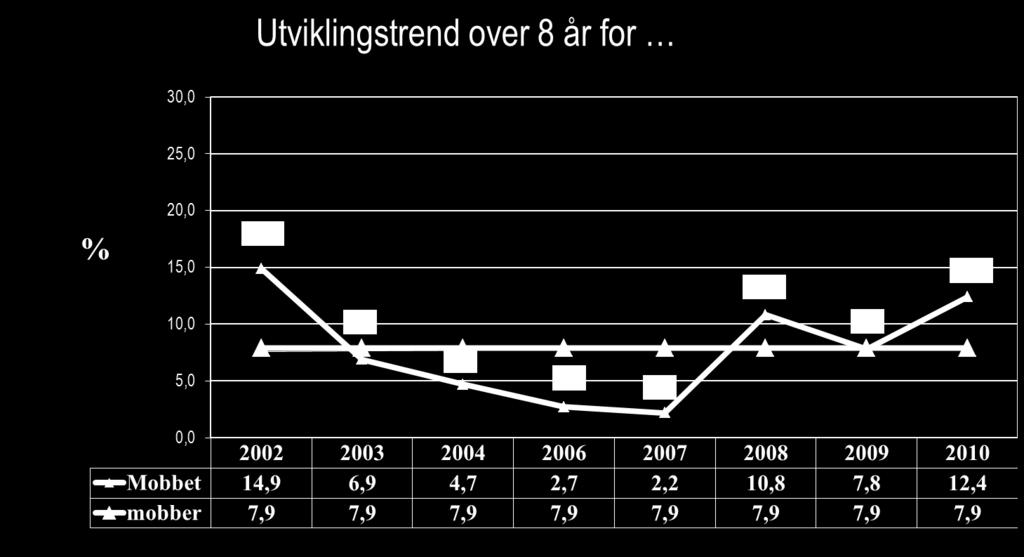 xx skole?