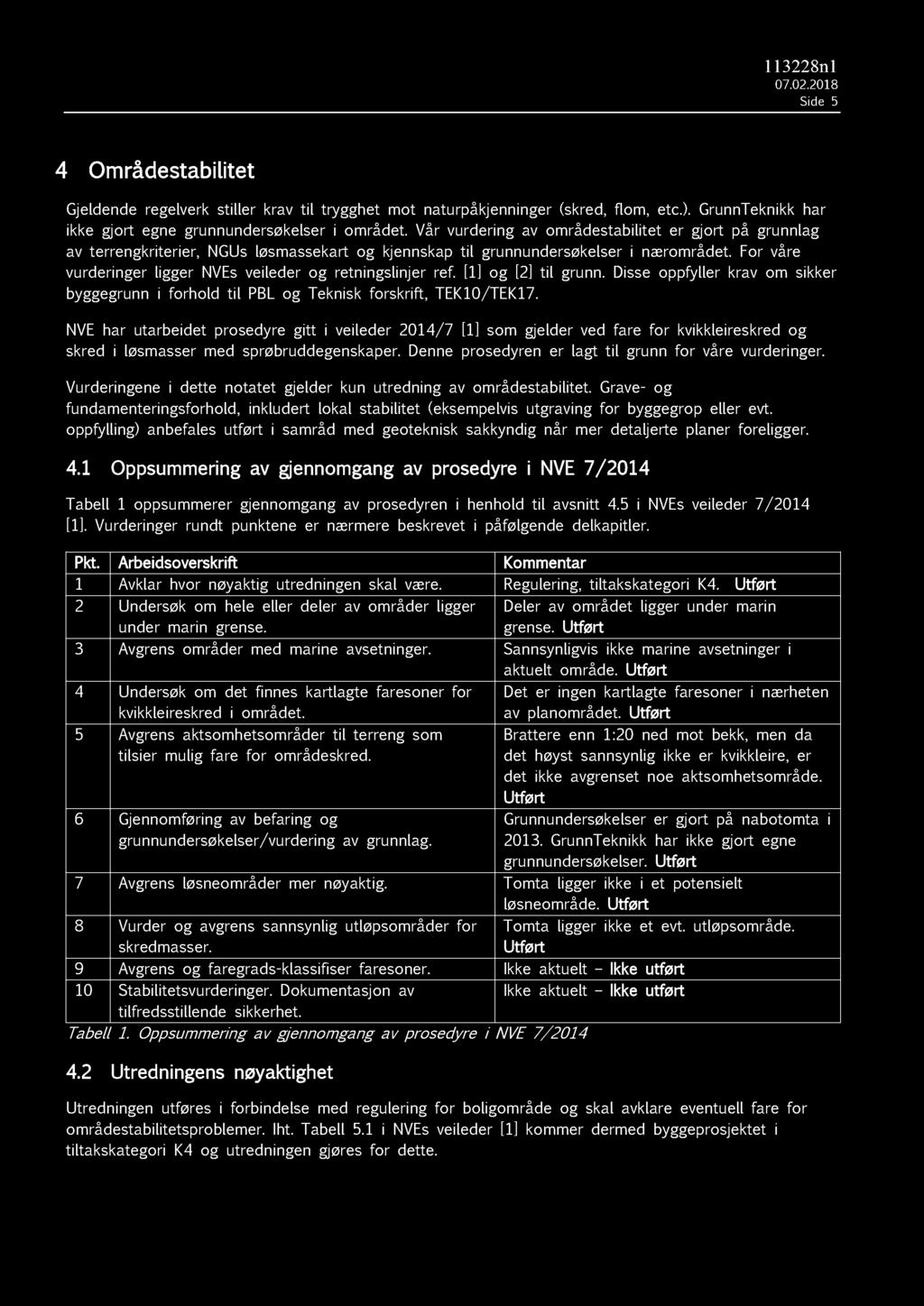 Side 5 4 Områdestabilitet Gjeldende regelverk stiller krav til trygghet mot naturpåkjenninger (skred, flom, etc.). GrunnTeknikk har ikke gjort egne grunnundersøkelser i området.