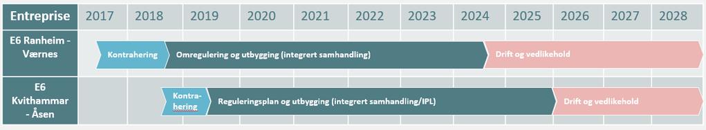 PROSJEKTPORTEFØLJE FOR