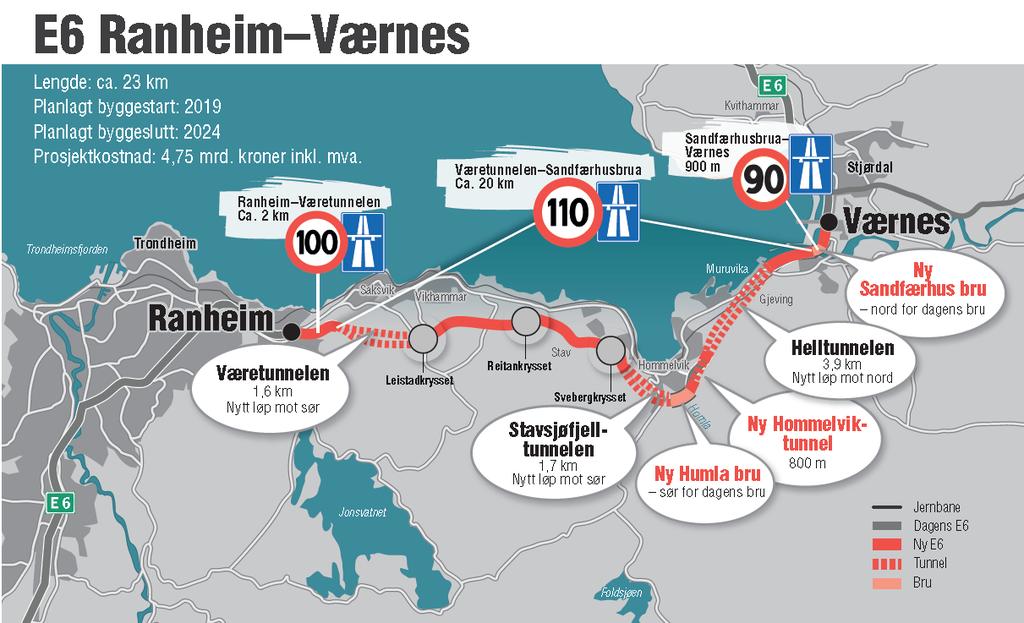 Status E6 Ranheim - Værnes Kontrakt med Acciona (Spania) inngått 28.