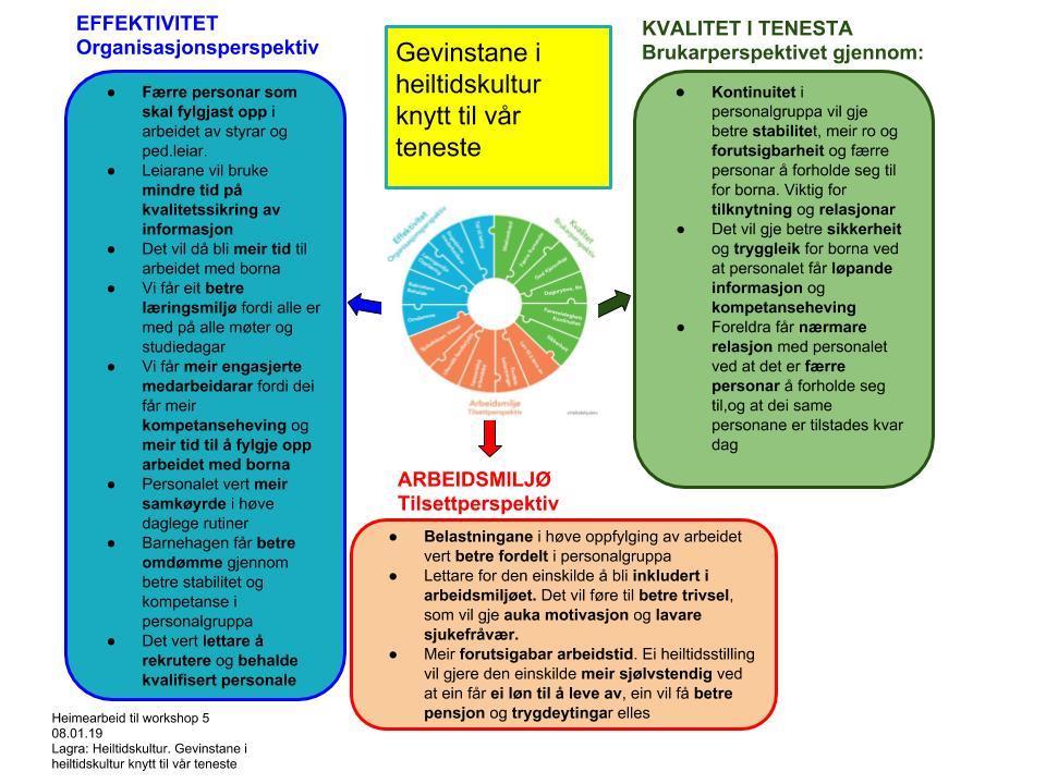 Utdrag frå Kvalitetssikringsplanen - kva heiltidskultur handlar om Det handlar om at borna skal møte kompetente voksne, som medverkar til at det einskilde barnet skal bli den beste utgåva av seg