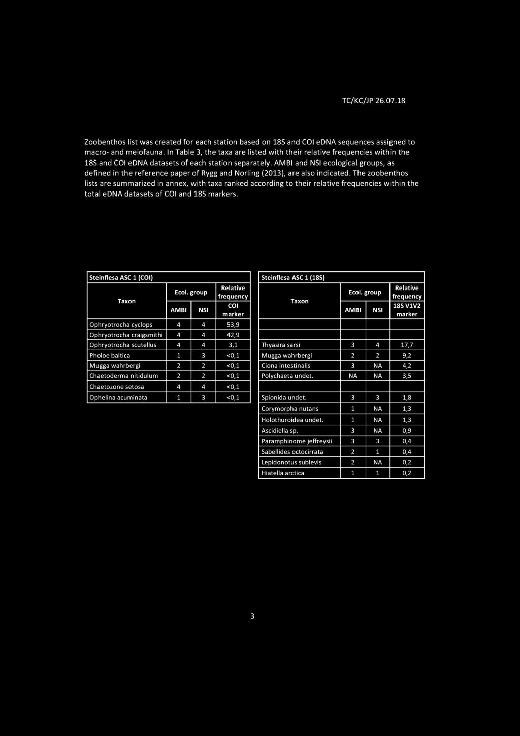 TC/KC/JP 26.07.18 Taxonomic composition Zoobenthos list was created for each station based on 18S and COI edn A sequences assigned to macro - and meiofauna.