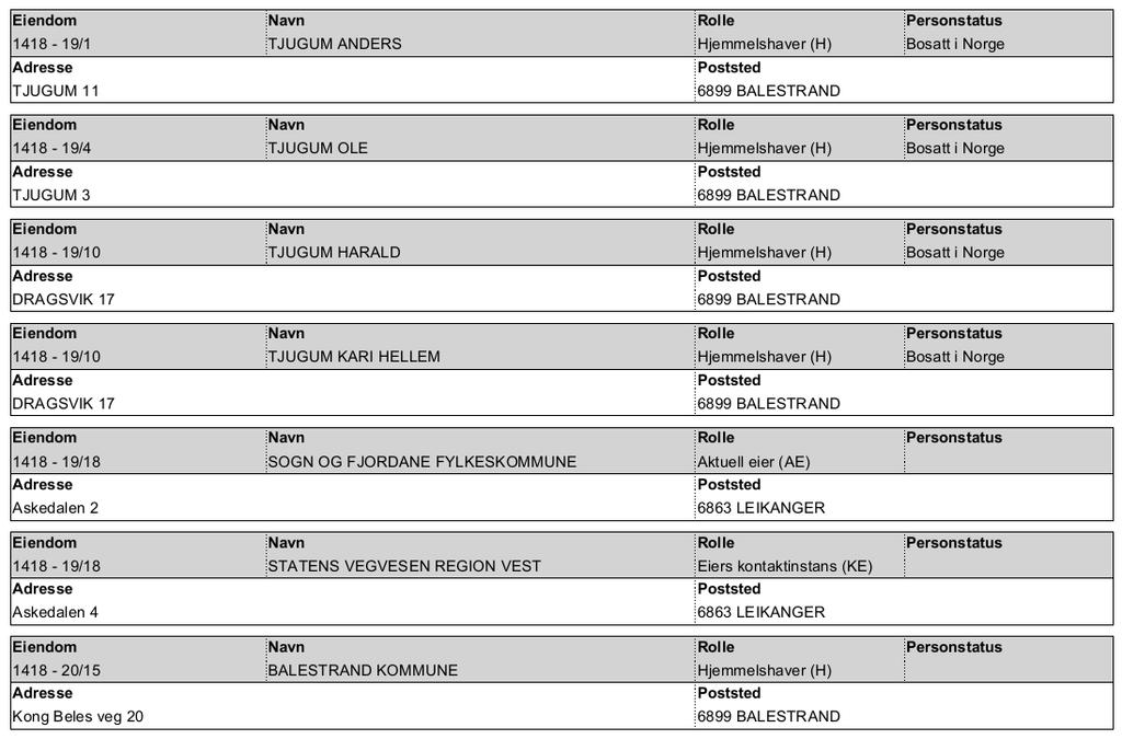 Adresseliste: Grunneigarar og naboar Offentlege etatar Fylkesmannen i Sogn og Fjordane (fmsfpost@fylkesmannen.no) Sogn og Fjordane fylkeskommune (post@sfj.