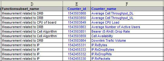 Before you begin This task requires a CSV file listing the required metrics, typically provided by the customer or user community.