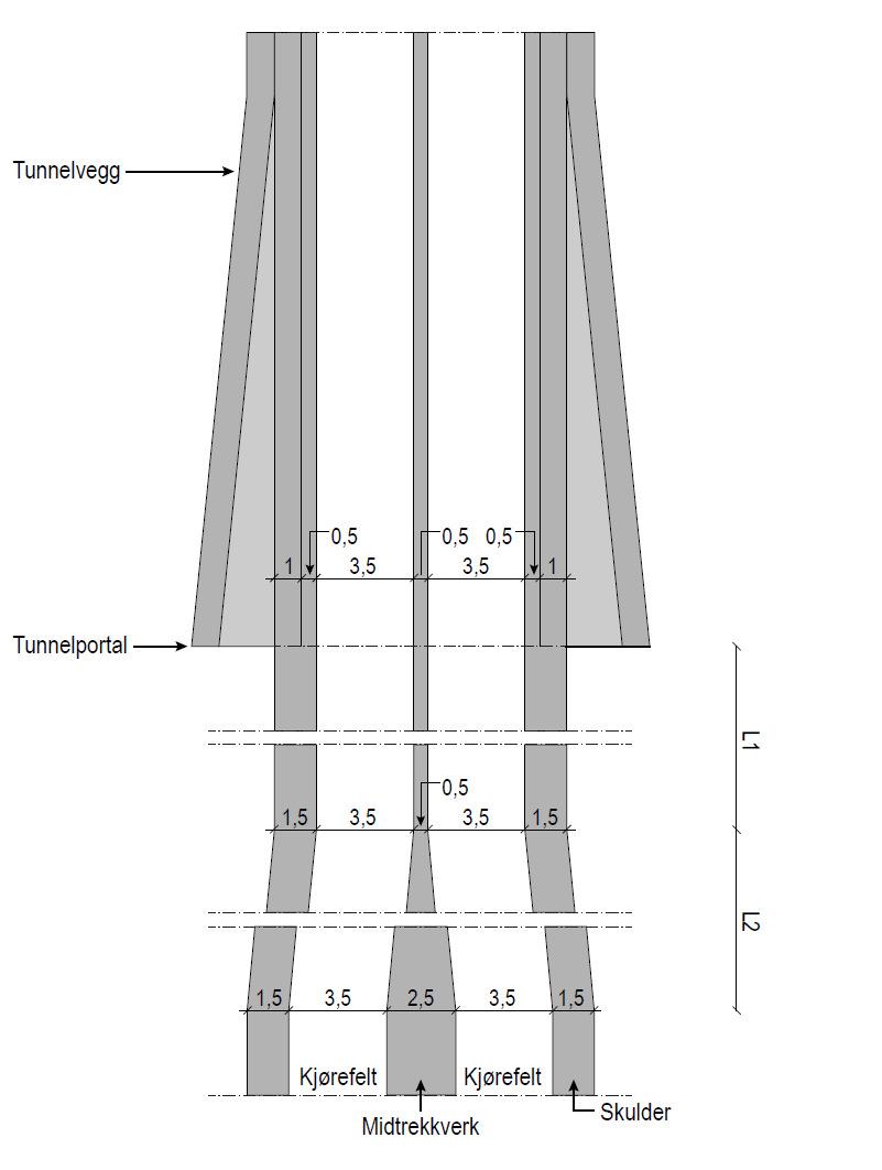 Figur 9.1 Overgangssone veg-tunnel for dimensjoneringsklasse H2 og tunnelprofil T10,5 (mål i m) I dimensjoneringsklasse H3 tilpasses hver kjøreretning til T10,5 tunnelprofil.