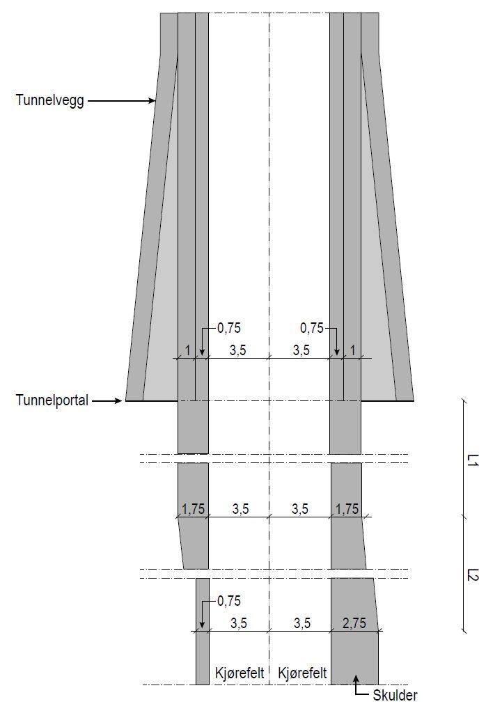 Figur 9.2 Overgang veg-tunnel for dimensjoneringsklasse H3 (mål i m) Anbefalte minimumsverdier fir L1 og L2 er 50 m. 9.2 Bruer Mange viktige forutsetninger knyttet til bruer i veglinja avklares tidlig i planleggingen.