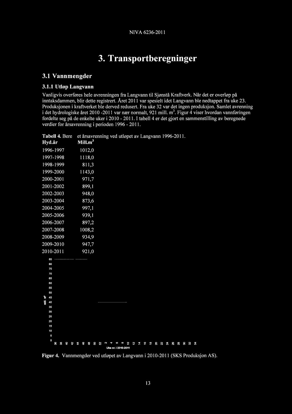 3.1 Vannmengder 3.1.1 Utløp LangvanD 3. Transportberegninger Vanligvis overføres hele avrenningen fra Langvann til Sjønstå Krafterk. Når det er overløp på inntaksdammen, blir dette registrert.