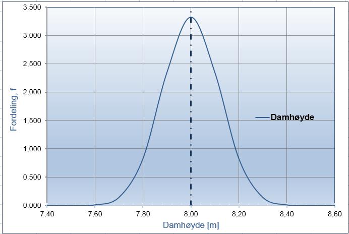 Ofte kan også deformasjoner i konstruksjonen som følge av belastning gi betydelige avvik i de nominelle geometriske målene, slike effekter benevnes ofte geometrisk ikke-linearitet eller andre ordens