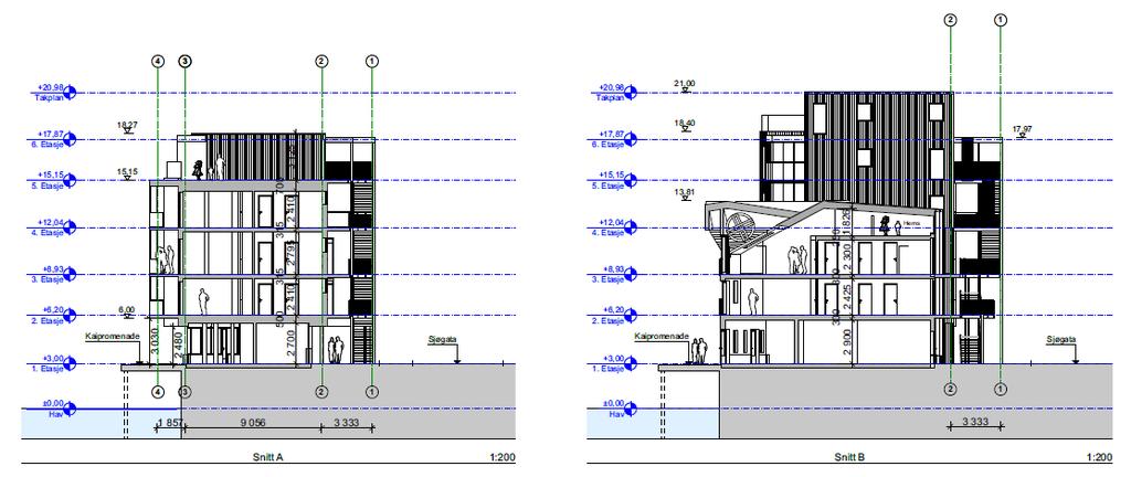 I reguleringsplanen er det krav om 0,5 parkeringsplass for bolig under 70 m², 1 parkeringsplass for bolig over 70 m² og 1 parkeringsplass per 100 m² forretning/kontor.