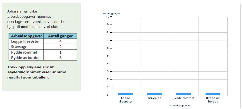 Figur 2 Eksempel på statistikkoppgave som de fleste elevene behersker (p-verdi 96,6) Tabell 4 Oppgaver med høy p-verdi blant elever på mestringsnivå 1.