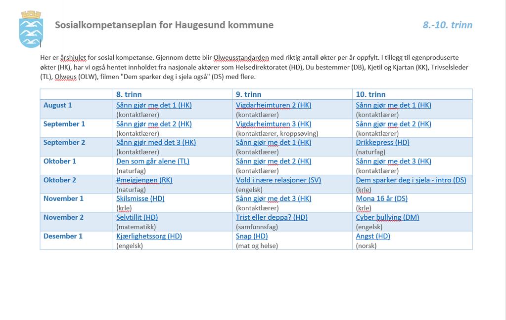 Haugesund kommune -