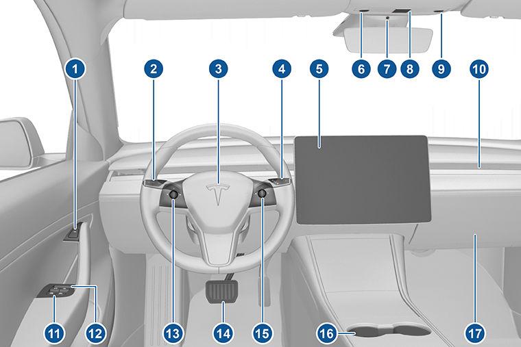 Innvendig oversikt Merk: På høyrestyrte kjøretøy er kontrollene illustrert ovenfor arrangert tilsvarende, men på høyre side av kjøretøyet. 1.