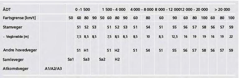 25 7 Forslag til kva som skal utgreiast 7.