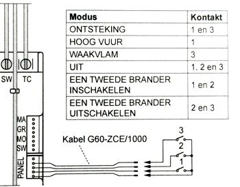 Afbeelding A-13: