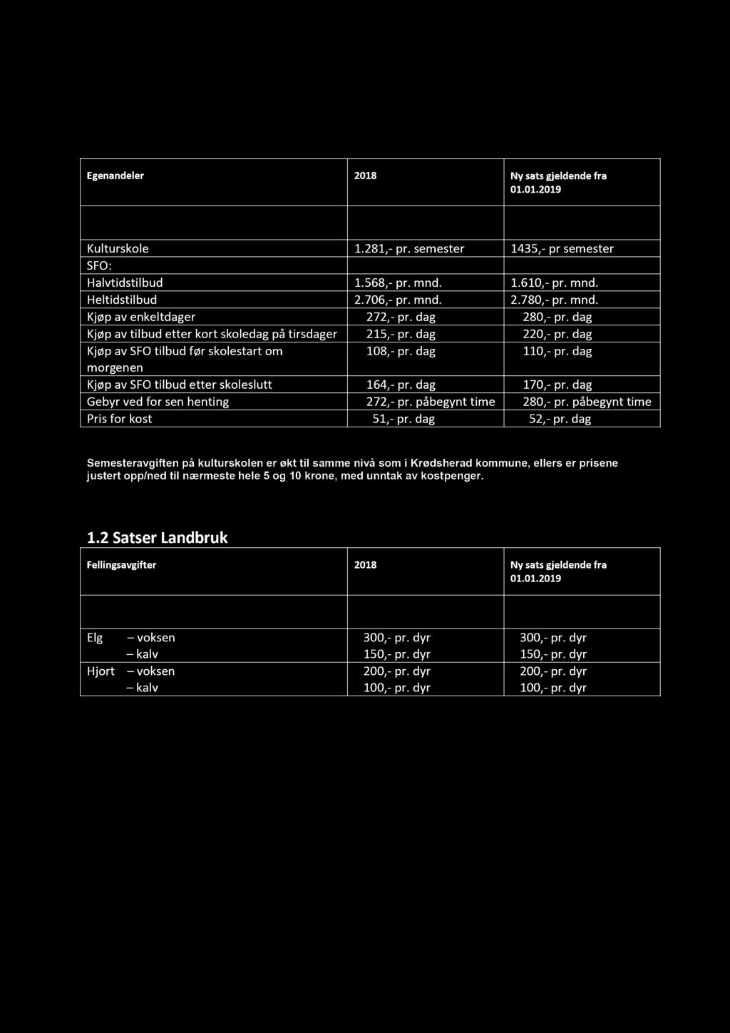 GEBYRER, SATSER OG EGENANDELER 1.1 Satser O ppvekst og kultur Egenandeler 2018 Ny sats gjeldende fra 01.01.2019 Kulturskole 1.281, - pr. semester 1435, - pr semester SFO: Halvtidstilbud 1.568, - pr.