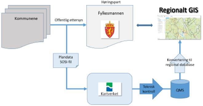 GEOSYNK til høringsbase Geosynk av planer til høring o Romsdalskart