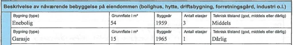 Unntaket er på begge sider langs fylkesveien