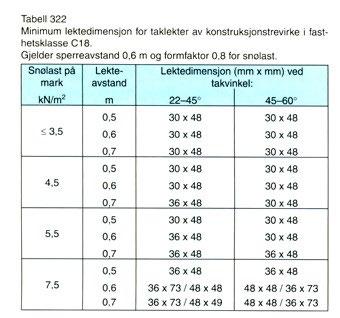 med bord nr 544.