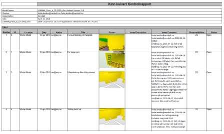 bcf-filer for utveksling av