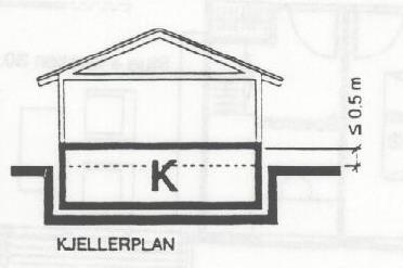 Arealregler Husbanken Kjellerplan er et plan der avstanden fra underkant