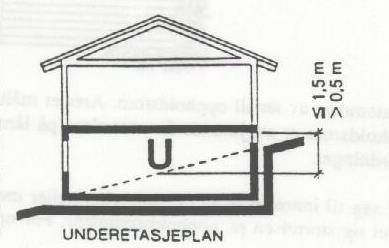 Underetasje er et plan der underkant tak/himling er høyere enn