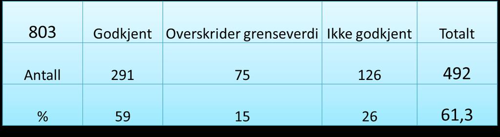 Oppsummering 2017 2016 Siste