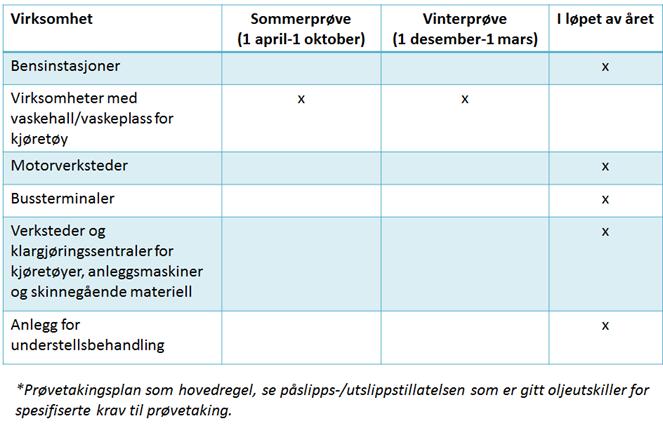 Helt ny utgave av veilederen o Inndeling etter hvem