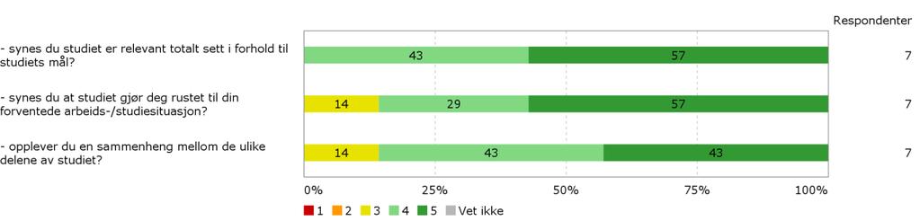 På en skala fra 1-5, der 1 er ikke i det hele tatt og 5 er i svært stor grad, i hvilken grad Er det ytterligere tema du mener bør inn som