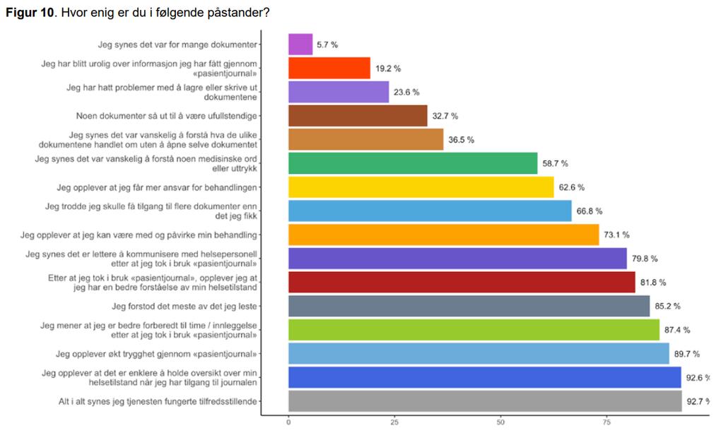 Digitale innbyggertjenester innsyn i egen journal https://ehealthresearch.